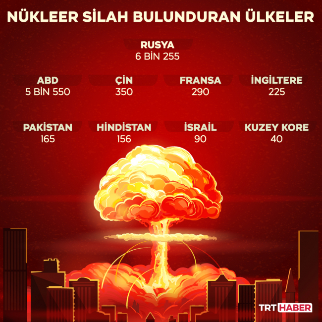 Nükleer savaş çıkarsa ne olur?